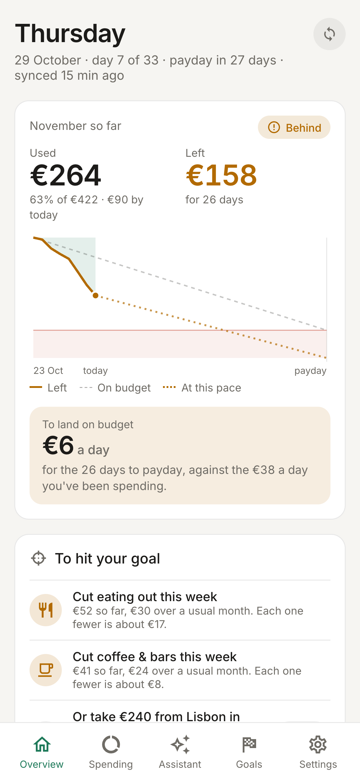 Overview behind: a smaller day's spending, and what to cut