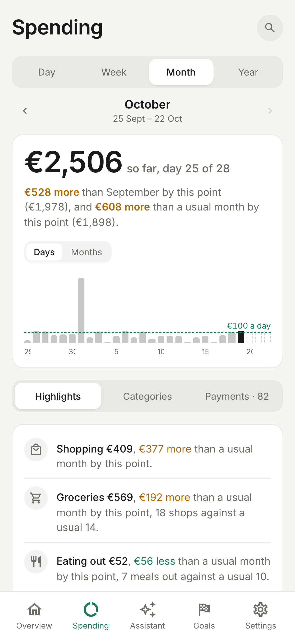 The Spending screen: spending by category against usual